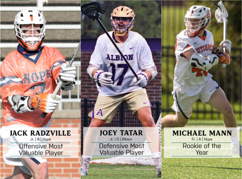 MIAA1888's tweet photo. Jack Radzville of @HopeAthletics and Joey Tatar of @gobrits earn #D3MIAA men's lacrosse MVP honors, while Hope's Michael Mann is named Rookie of the Year.

For a complete list of All-MIAA honorees, visit https://t.co/XqmKQ3Y5ya.

#MIAAmlax https://t.co/uIEkct5uvJ