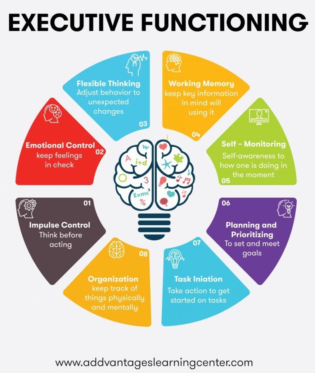 + What’s the role of schools to support and foster the executive functioning of ALL learners? #education