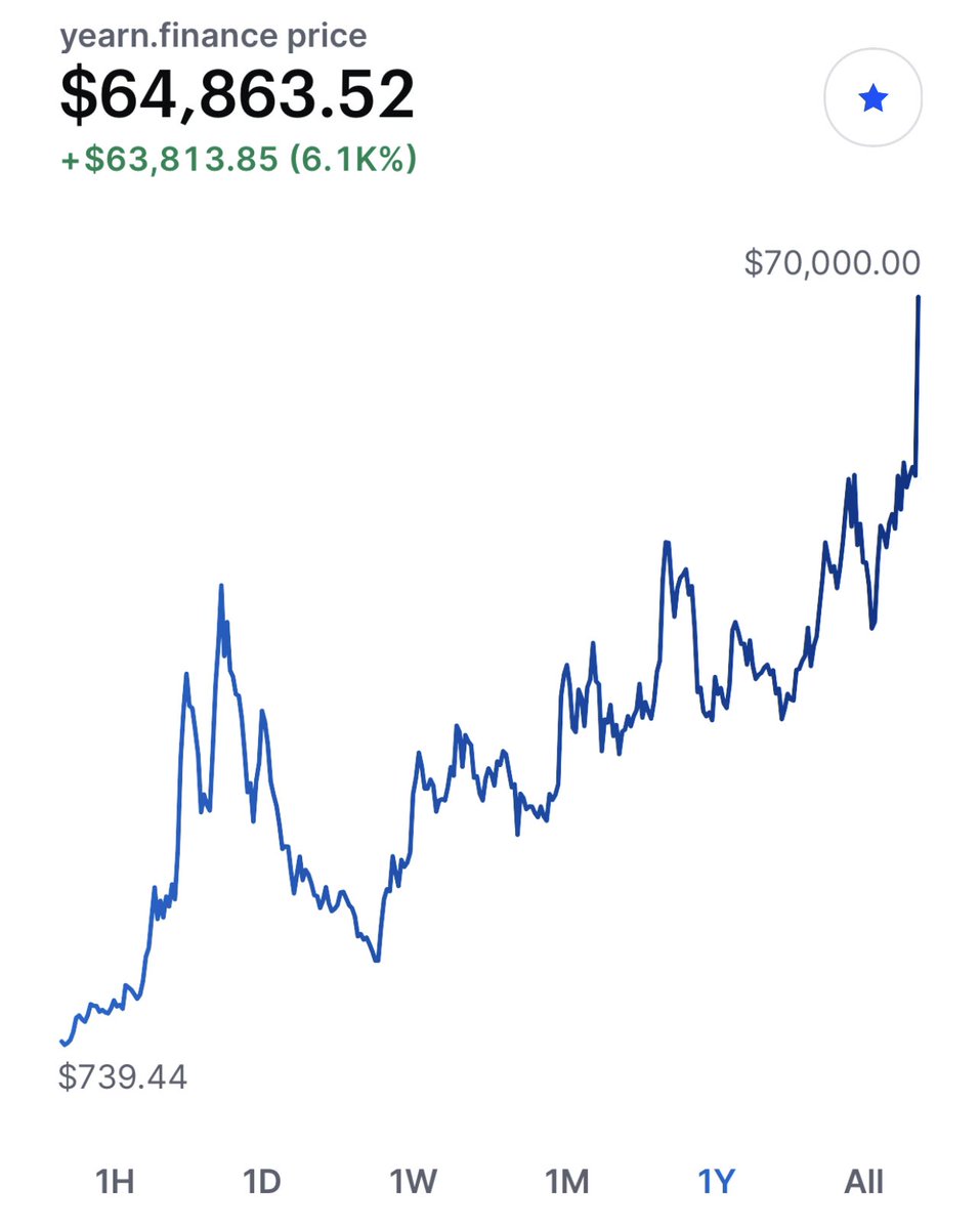 VmVarga53's tweet photo. Wonder how the $BTC lunatics feel about this lmao his came out last July. $YFI https://t.co/j0BISQXSn4