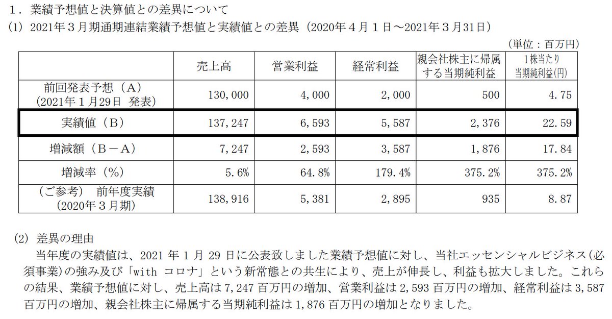 トプコン 株価