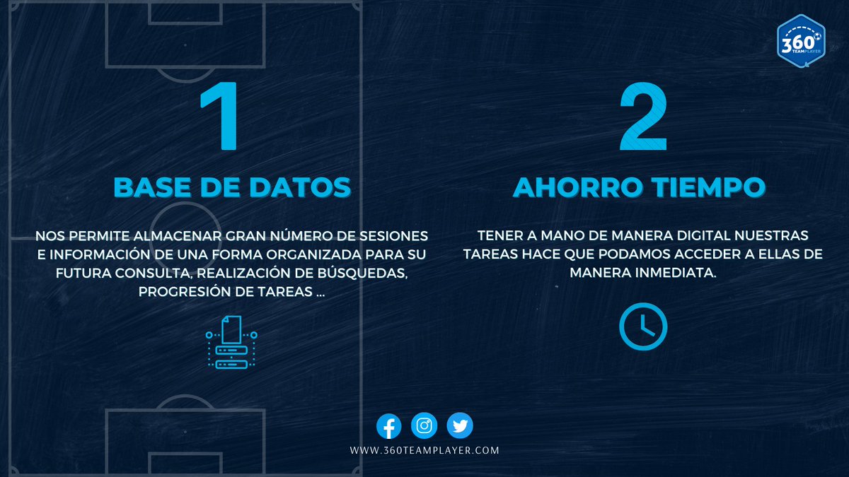 360TeamPlayer's tweet photo. 🗂¿Tienes tu propia librería de sesiones? 

👇🏻¡Te damos 6️⃣ razones por las que deberías tenerla!

💻https://t.co/uAAMOen40Q

#360teamplayer #plataformagestión #futbol #entrenador #ventajas #librería #sesiones #entrenamiento #soccer #coach #organización #metodología https://t.co/T0UwxmwbLG