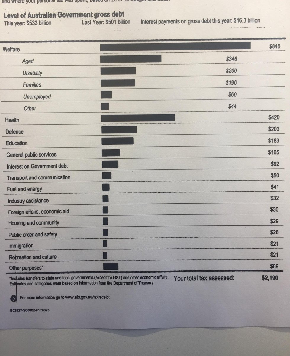 NaoCasanova's tweet image. La DECLARACIÓN DE IMPUESTOS en Australia desglosa en qué conceptos se van a invertir los tuyos.
Transparencia.