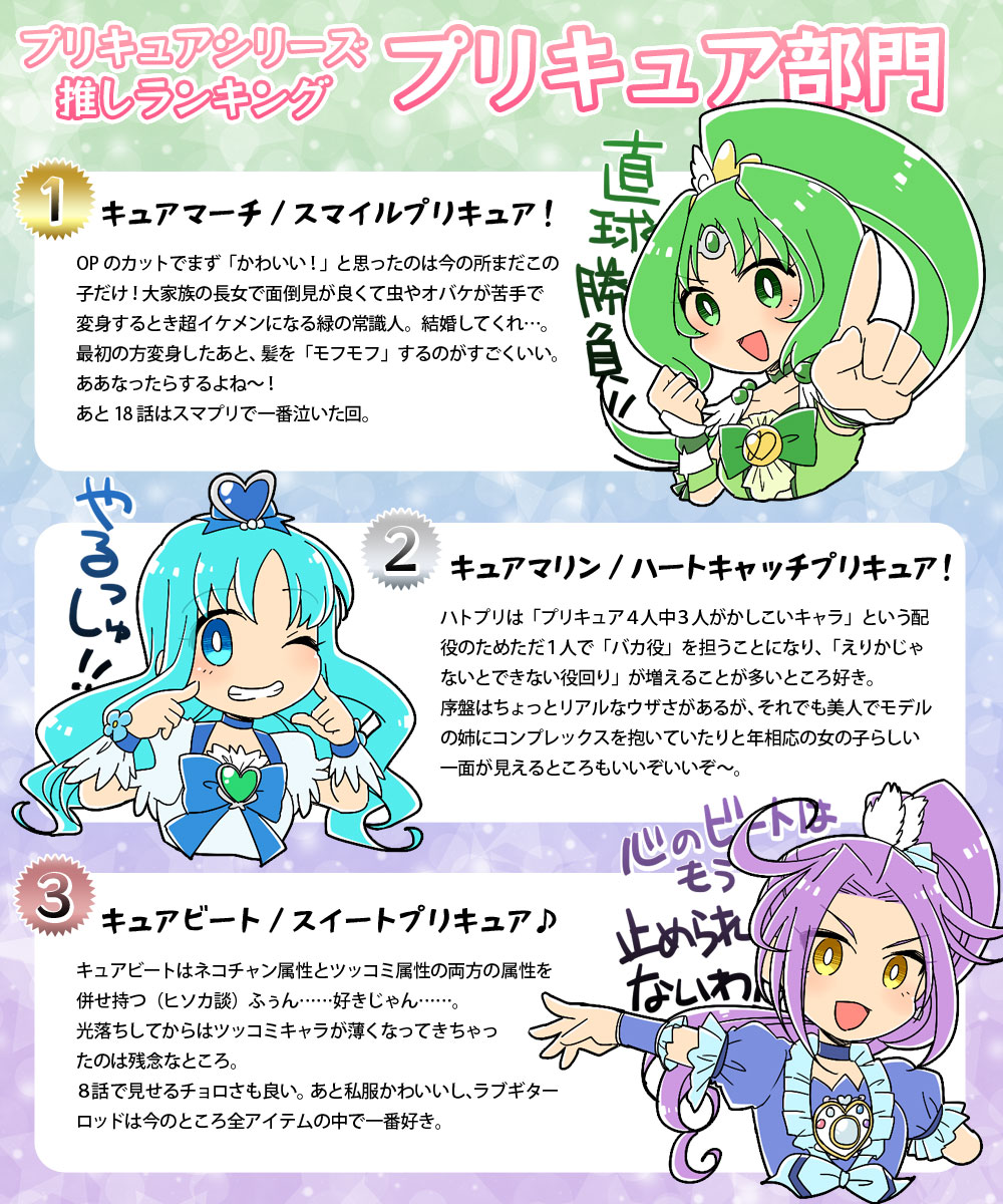 番外編 プリキュアシリーズ まほプリまで 推しキャラランキング プリキュア部 猫太の漫画