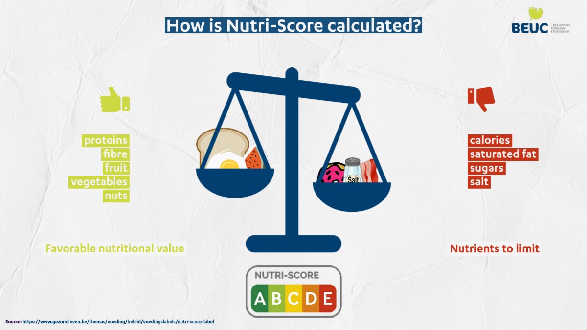 The Consumer Voice on X: #NutriScore aligns with recommendations to limit  consumption of ultra-processed foods & helps consumers identify the  healthier choice. ‼️ Important: it assesses the nutritional composition of  a food