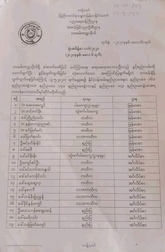 107 teachers and staffs from Hakha University have been temporarily suspended for joining CDM. 
#WhatsHappeningInMyanmar https://t.co/TjjafOkk9L