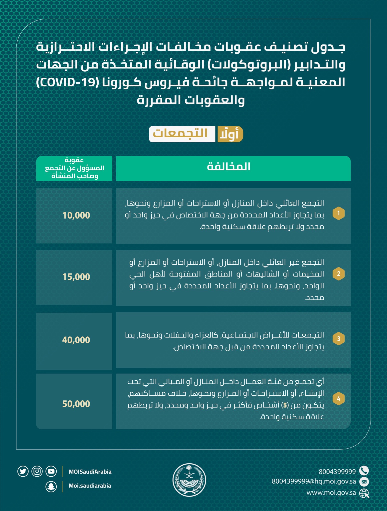 العدد المسموح للتجمعات في السعودية