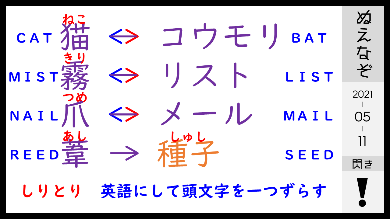 Twitter এ うりよしきば 赤はしりとり 青は英語で頭文字を一つずらすという法則でした 葦 Reed からこれらの条件を満たすためには 種子 もしくは シード が適切となります T Co Gaozp8oy1z ট ইট র