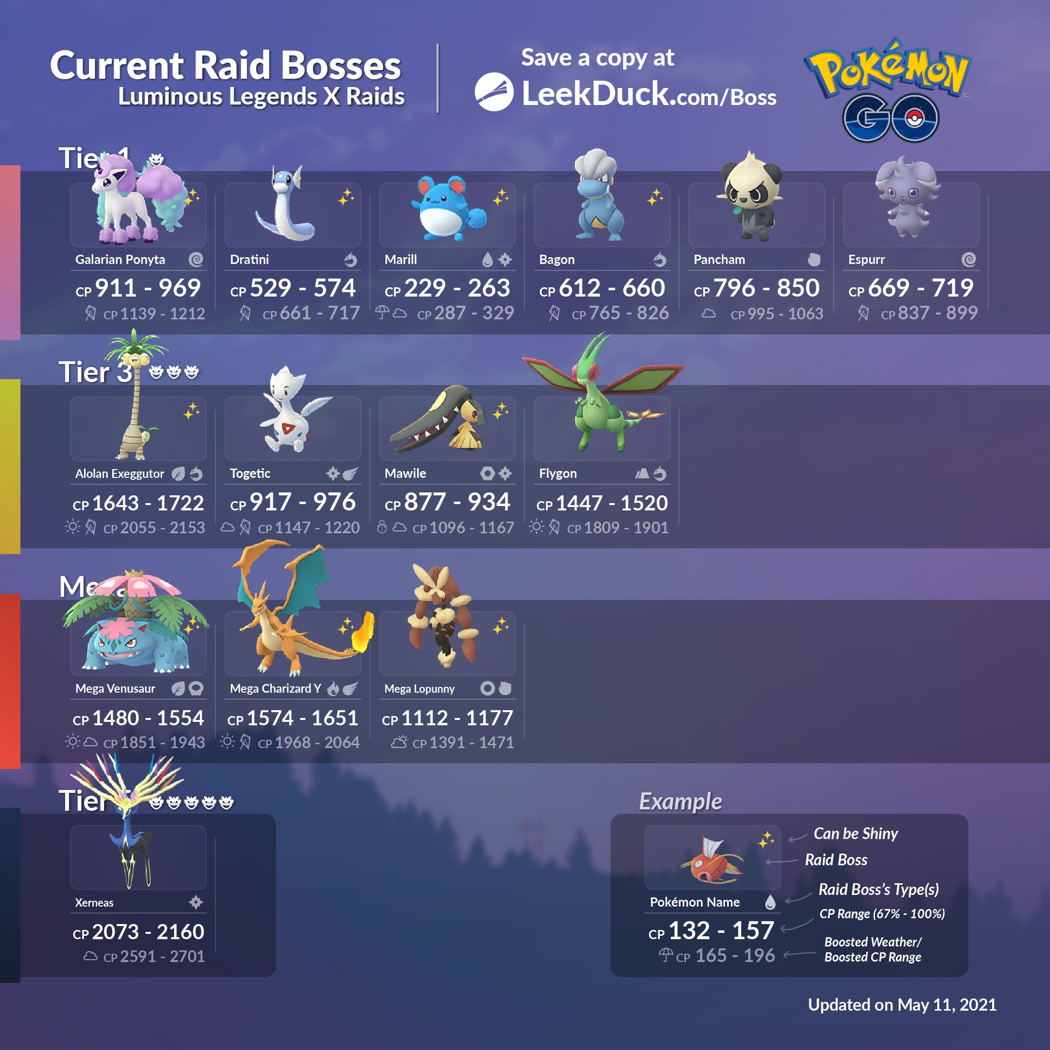 Leek Duck on Twitter: "Upcoming/Current Raid Bosses - Luminous Legends X event - Rewards Unlocked • Pancham and Shiny Galarian Ponyta will be available in local area after May 11, at