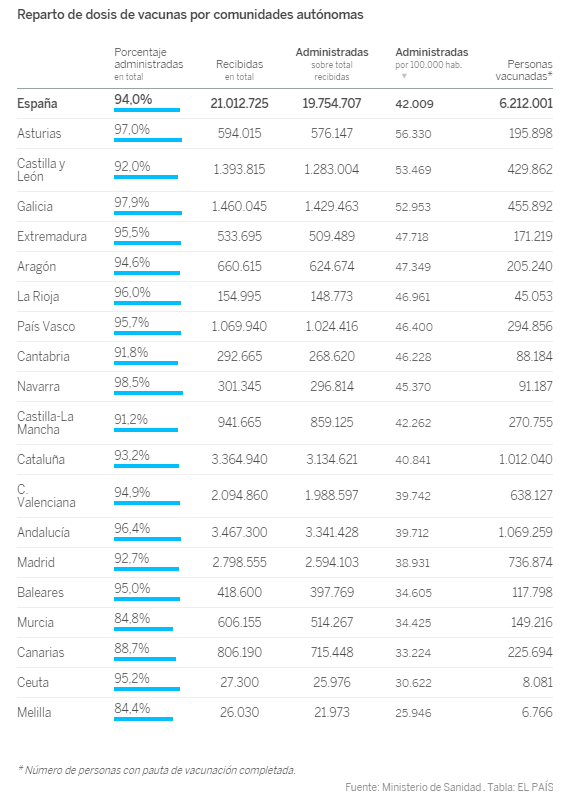 el_pais tweet picture