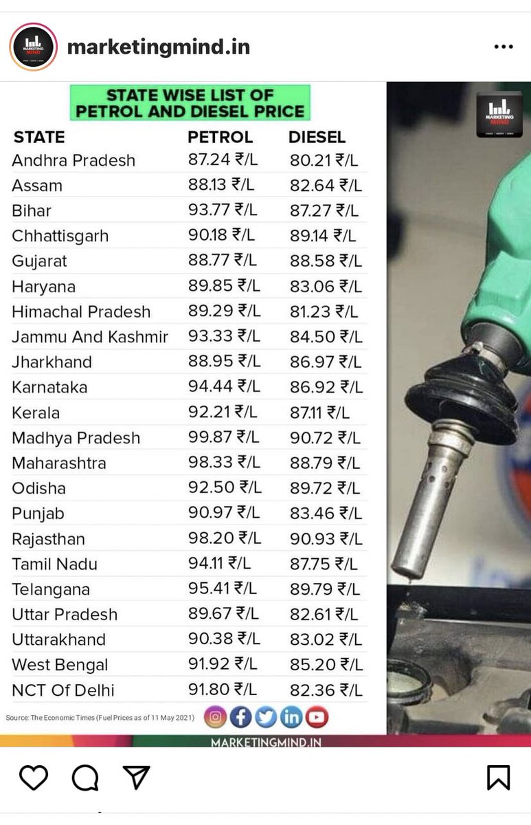 vivek2life's tweet photo. @ChouhanShivraj @dpradhanbjp #Madhyapradesh #AtmanirbharPradesh 100 Rs. Petrol https://t.co/I88MdfiYpF