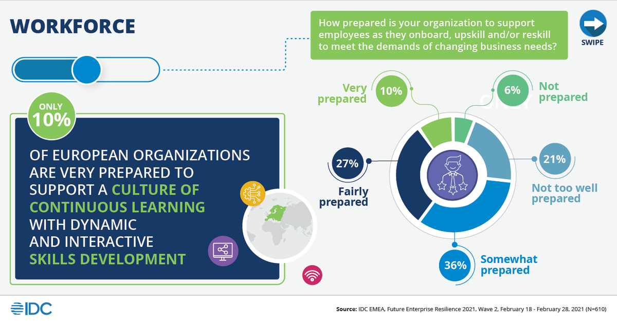 Learn more about IDC's digital resiliency framework. Get in touch for more information: idc.com/eu/research/ke…