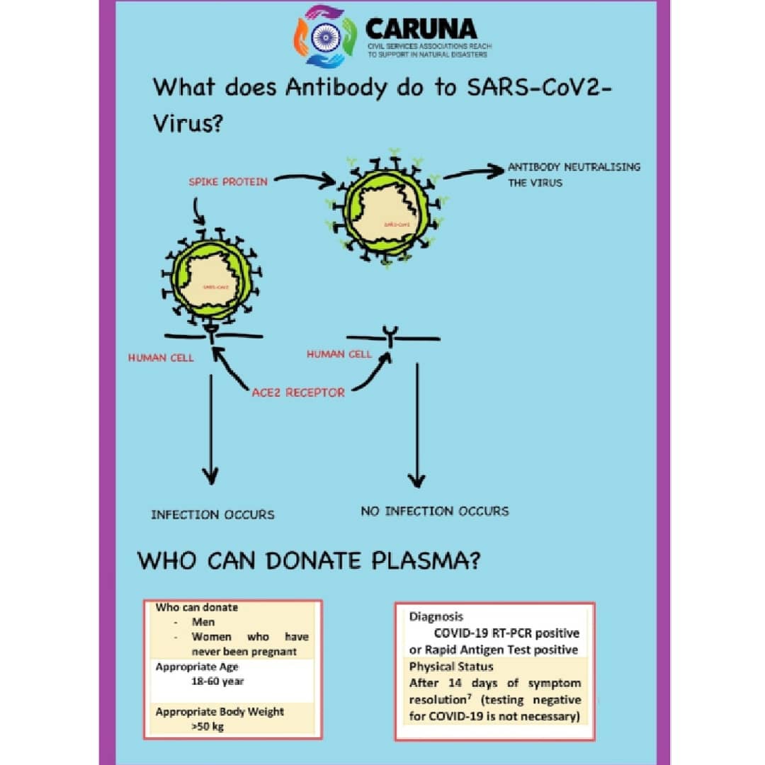 nssnsutcell's tweet photo. Plasma and its constituents.
Who all can donate plasma?
How does antibody work?
If you have such questions in your mind, then pls look at the following pics.
#PlasmaDonor #DonatePlasma
#IndiaFightsCOVID19
#nssforIndia
@PMOIndia @MoHFW_INDIA @WHO @_NSSIndia @YASMinistry https://t.co/PdXcAGiT1p