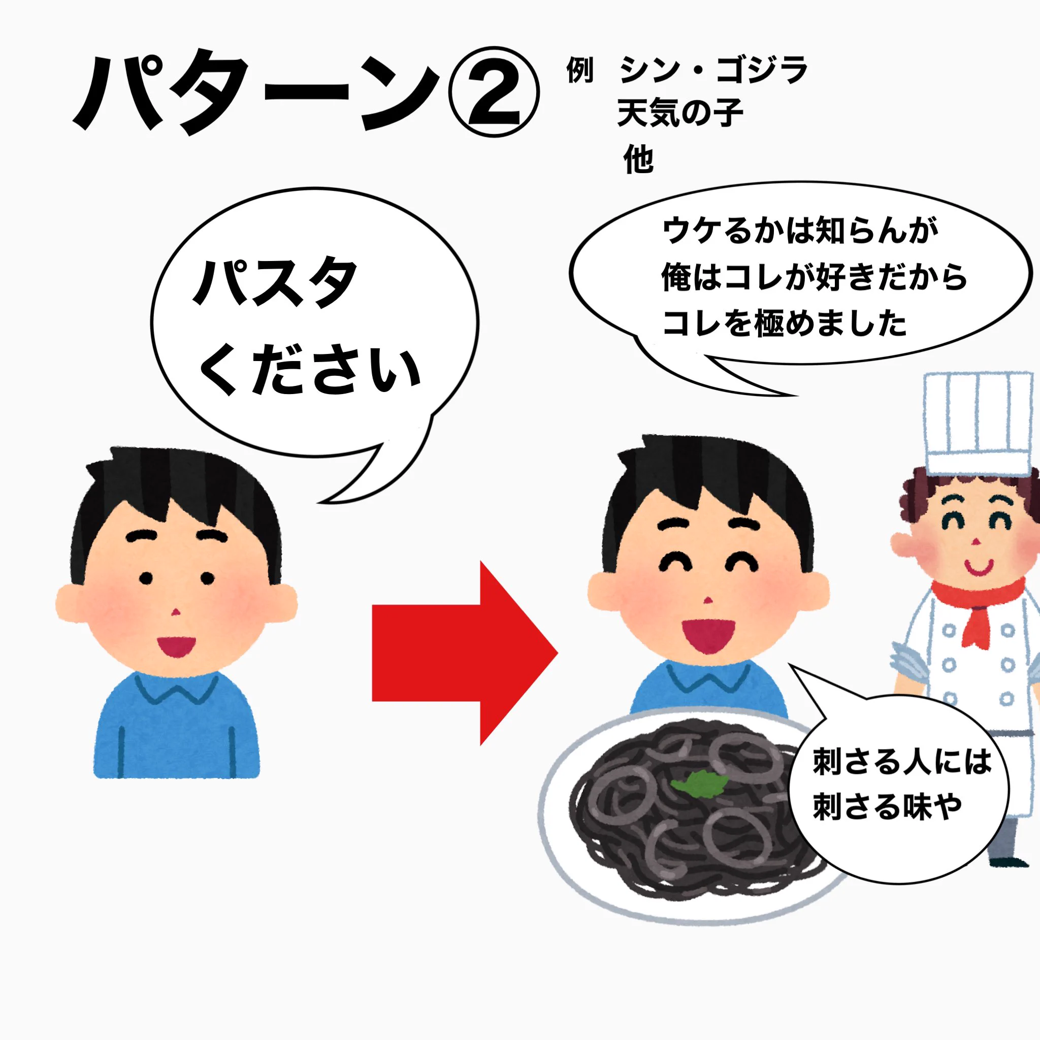 パスタで見る？個人的に好きな映画のパターンまとめwww