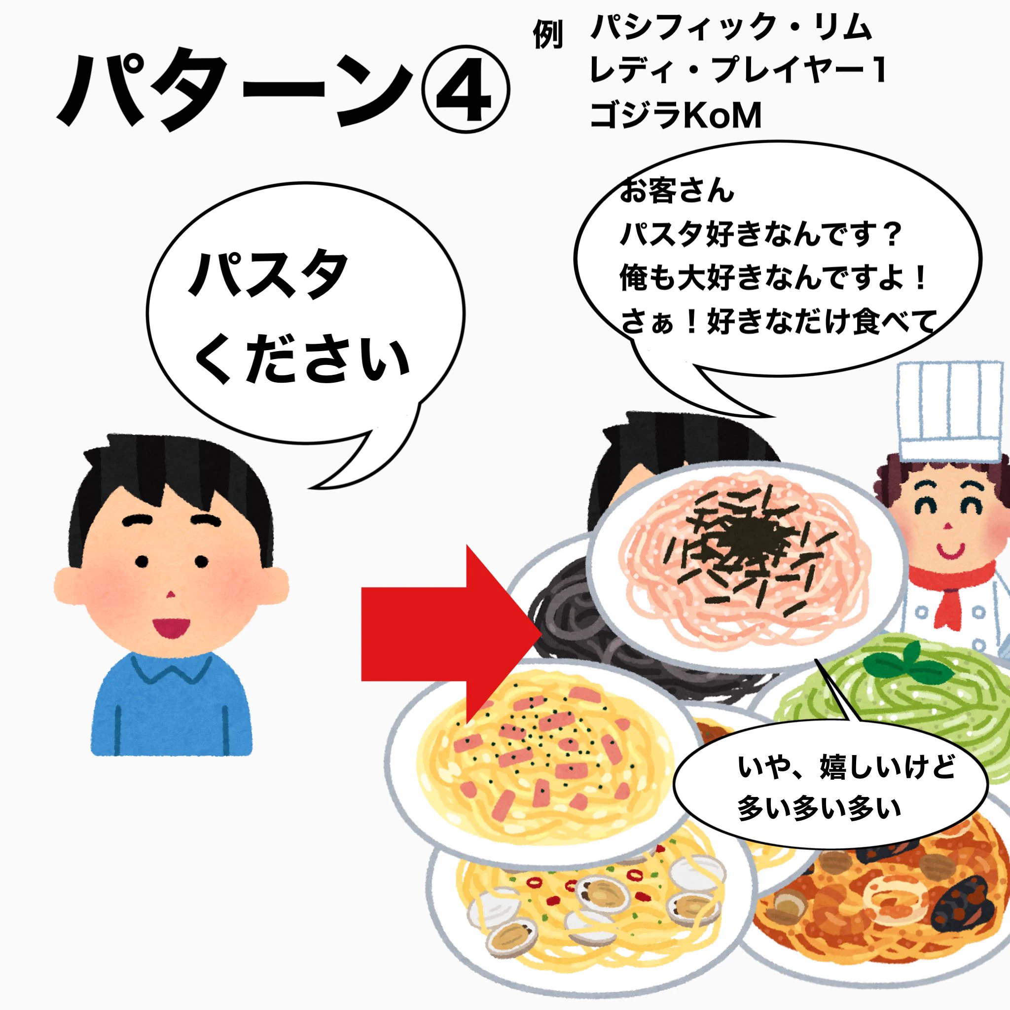 パスタで見る？個人的に好きな映画のパターンまとめwww