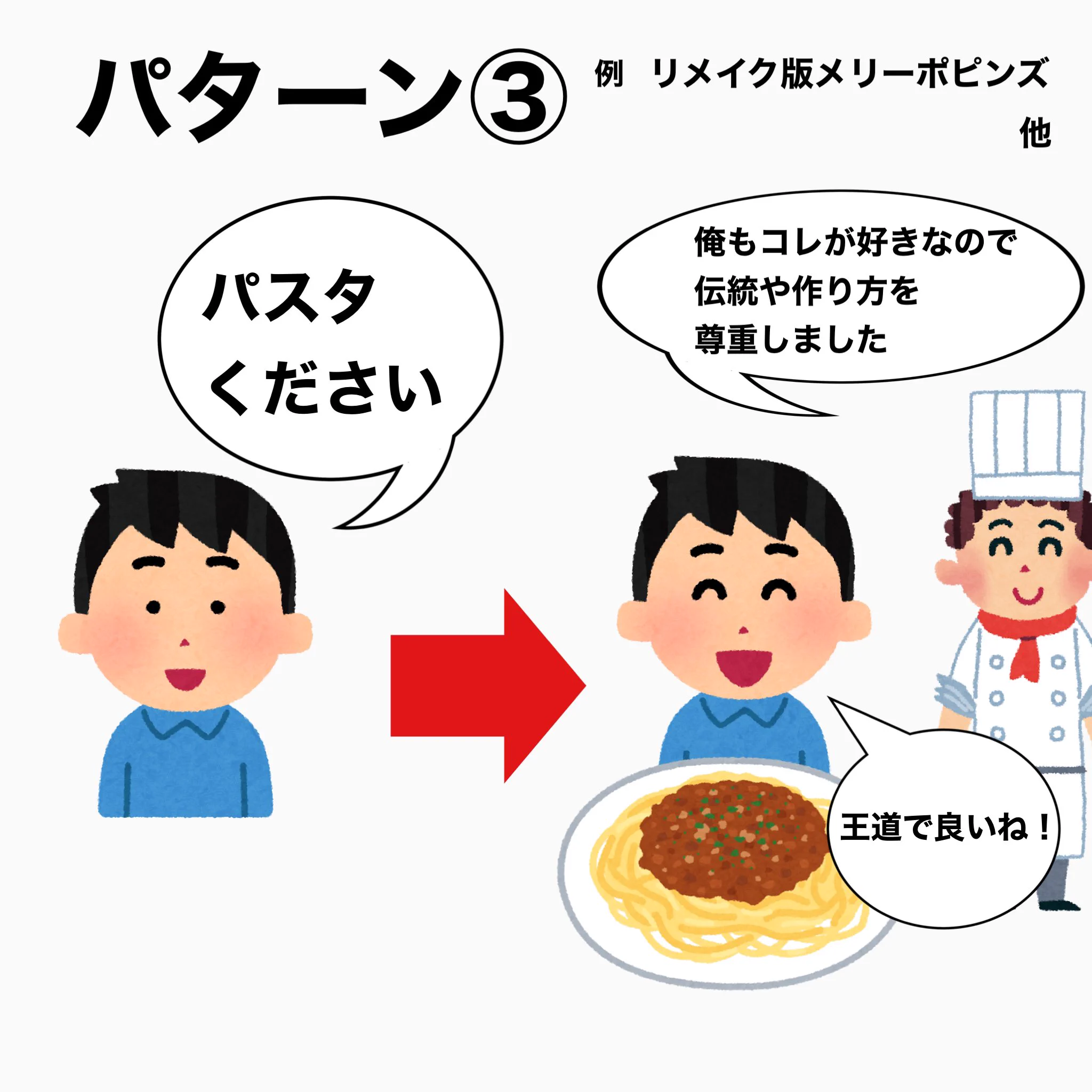 パスタで見る？個人的に好きな映画のパターンまとめwww