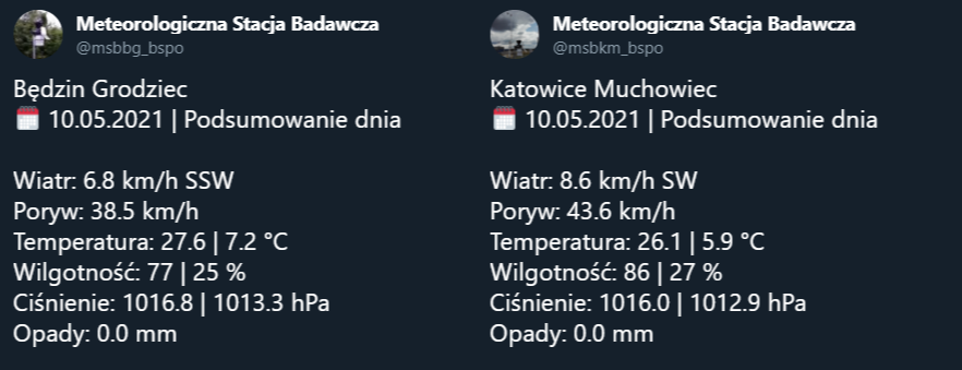 NaGraHo's tweet photo. #PodsumowanieDnia #meteorologia #dane z dnia 10.05.2021r. z badawczej stacji meteorologicznej w #katowice i w #będzin. #DavisVantagePro2 #wind #temperature #precipitation #pressure #humidity #OpenData #summary #CitizenScience https://t.co/yNRlWvKm8U