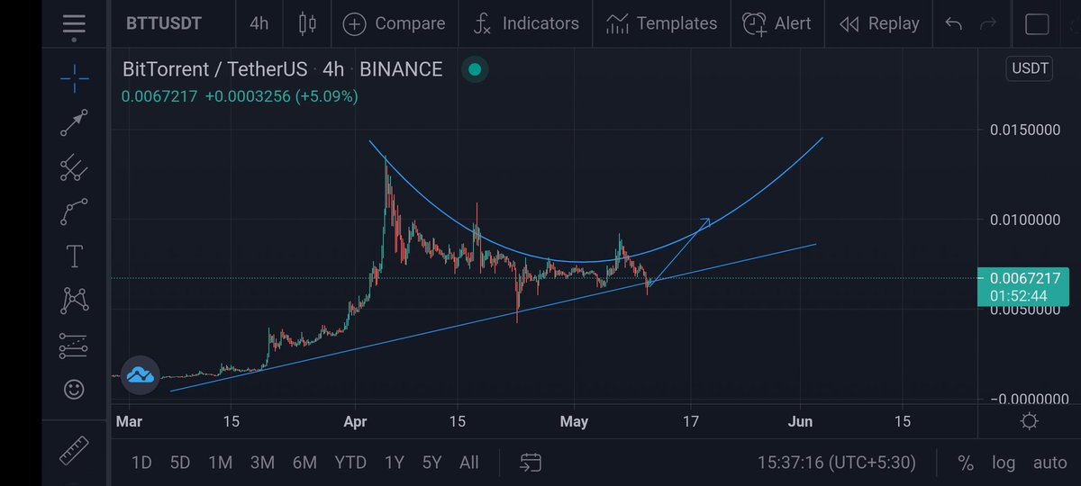 Vibemachine44's tweet photo. #BTT #BTTtoMOON #bttcoin  Forming curve pattern..HODL🚀🚀 https://t.co/lJbGrunMF9