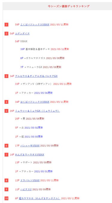 情報まとめ ポケカミンv ポケモンカード速報 ポケカ入荷情報もさん の最近のツイート 1 Whotwi グラフィカルtwitter分析