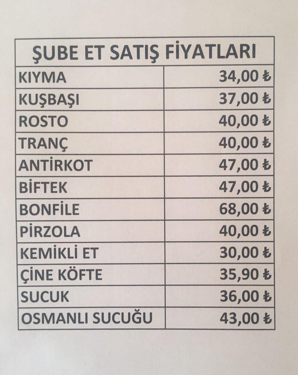 KargaSusmayan's tweet photo. Marketten 1 ekmek, 1 paket tereyağı, 1 kilo domates, yarım kilo kıyma almak için harcanan para aylık 3.000 lira maaş ile çalışan kişinin 1 günlük kazancından çok fazla. Bir ev sahibi olabilmek için 50 yıl çalışmamız gerek her halde. #UtanmanızNEREDE #FedakarlıkYapmayacağız https://t.co/6uESY7PXkQ