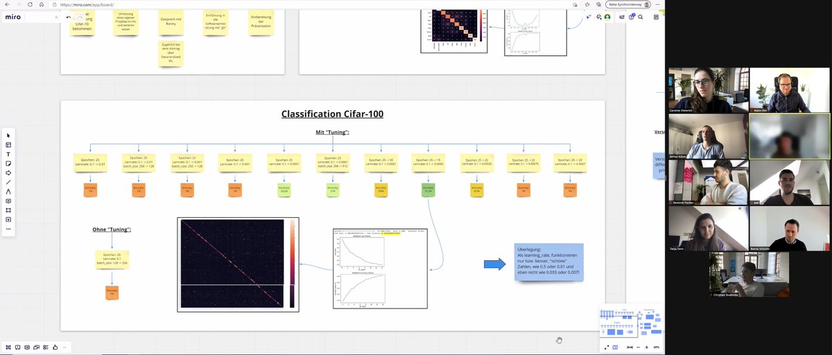 Over the last week, we had a BOGY intern from 10th grade of secondary school in our team. We were excited to give him a glimpse of prenode and our team. As a matter of fact, he even built his own #machinelearning model, which he presented on the last day of his school internship!