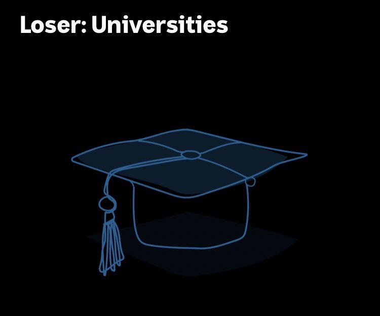 NTEUnion's tweet image. Around 10% cut in uni funding. 

Those cuts will sting 250,000 workers, the next generation and our 4th largest export industry

Who’s going to research the next vaccine?

#DumbCuts #Budget21 #FundUniFairly