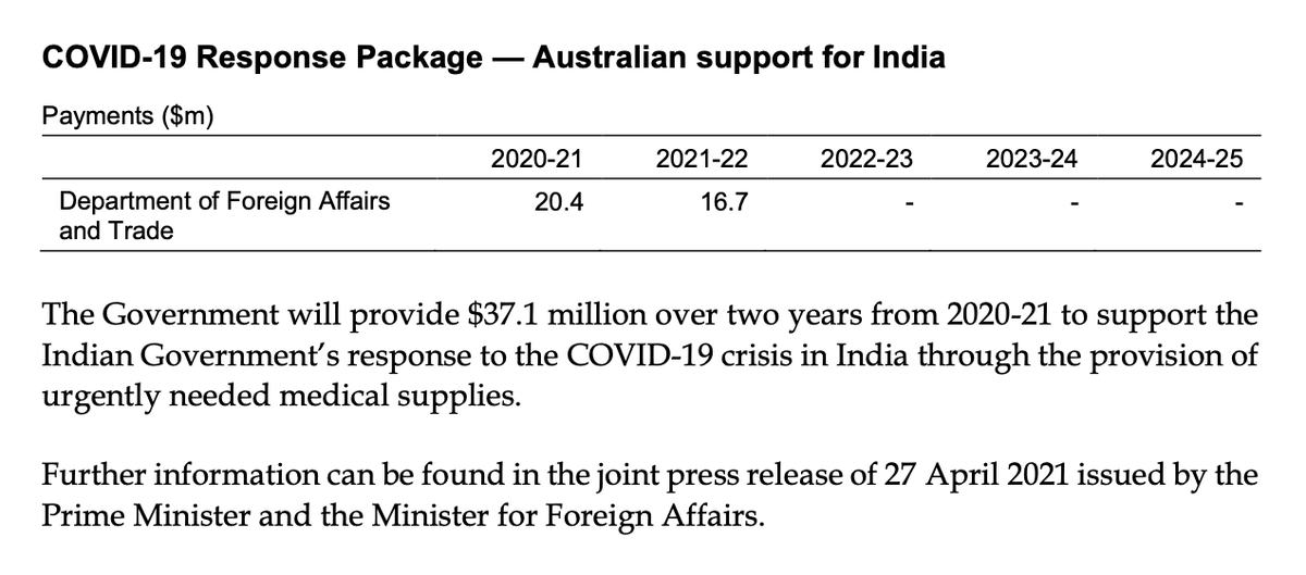 We’ll be helping India with its COVID-19 response to the tune of... does calculation... 78 cents per Australian in the first year, 64 cents after that.  #Budget2021