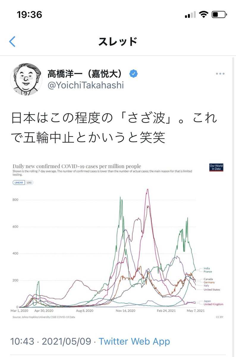 高橋 洋一 twitter