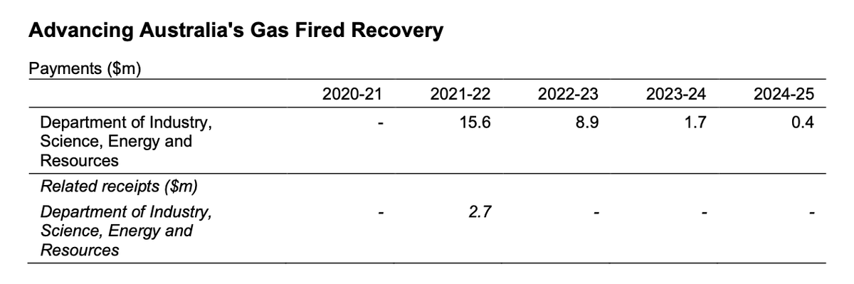 There’s a few million for “Advancing Australia's Gas Fired Recovery” which is amusing.  #Budget2021