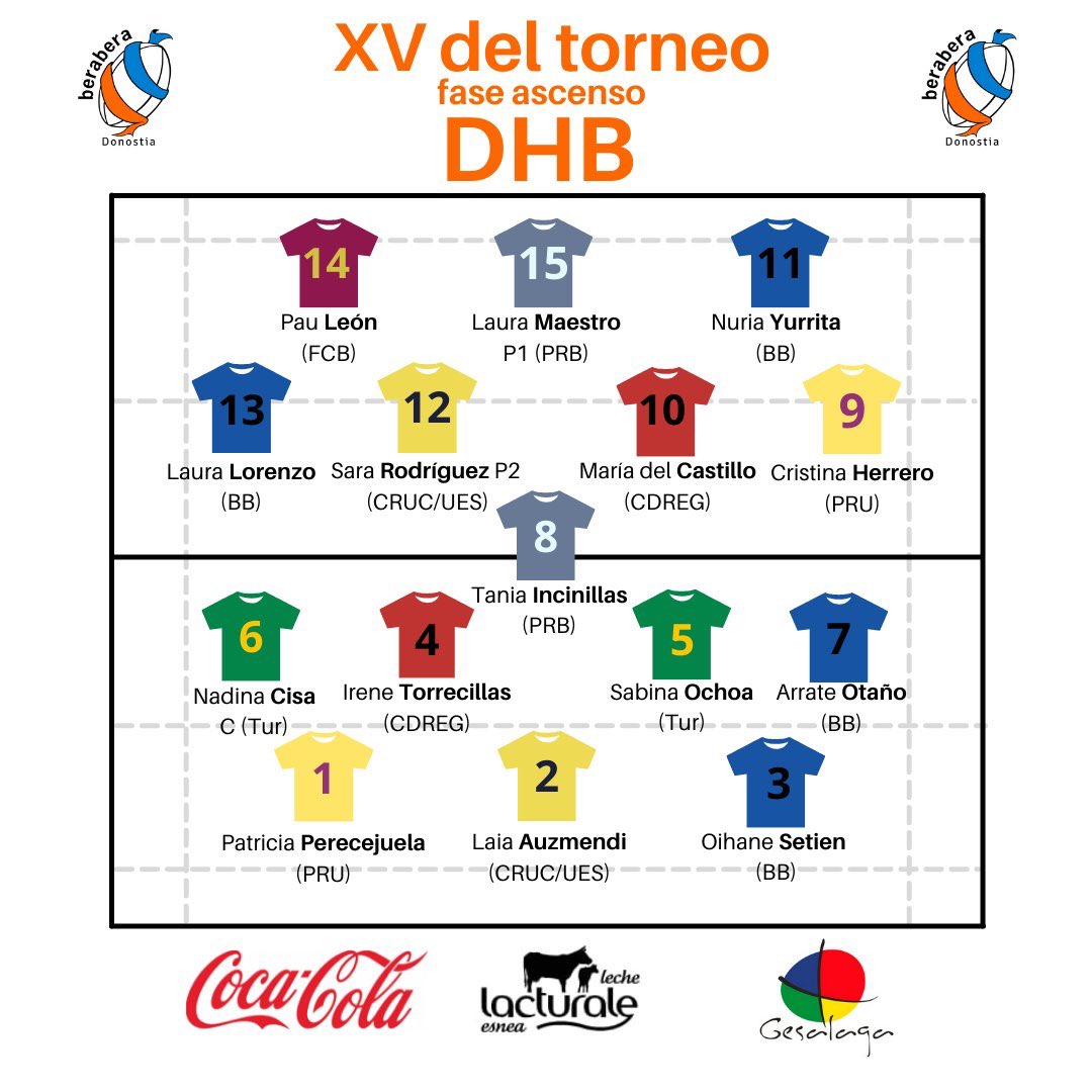 ⭐️ Laia Auzmendi i Sara Rodríguez, rugbistes del Sènior Femení UES-CRUC, al XV ideal del Torneig de fase d’ascens de Divisió d’Honor B celebrat a Sant Sebastià! 

Felicitats a les nostres jugadores i també a tot l’equip pel gran nivell. Tornarem amb més força! 💙

#FerroSantBoi