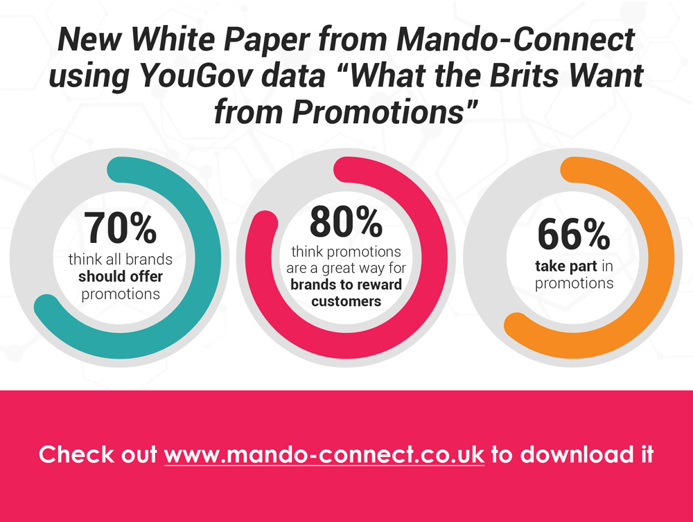 Mando-Connect tweet media