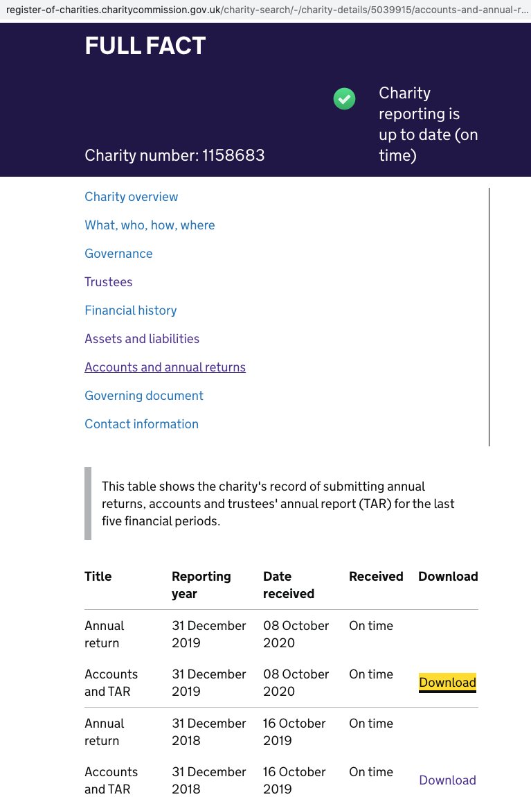 16. It is also worth having a peek at their accounts if you can access them. Registered charities in the UK have to have their accounts in the public domain. You can often find gold dust in the small print …https://register-of-charities.charitycommission.gov.uk/charity-search 