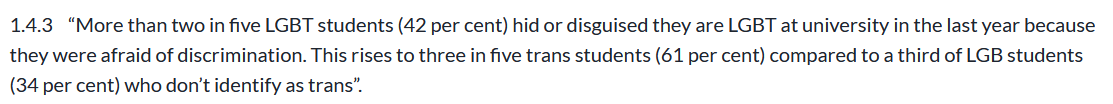 LGBT+ DISCRIMINATION14% of students have been the target of negative comments or conduct from staff in the last year because they are LGBTThis rises to more than a third of trans students compared to seven per cent of LGB students who don’t identify as trans9/