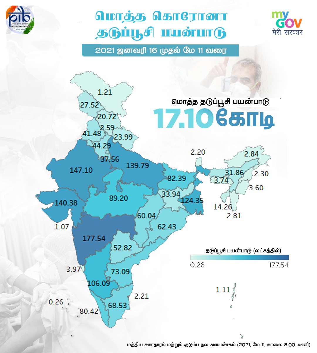 PIB in Tamil Nadu tweet media