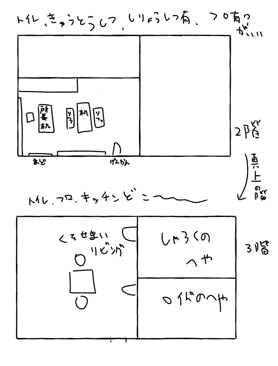 事務所とその上の部屋の間取りを考えてるけど頭の中の構造と理想の構造が一致しなくて悩みに悩んでるし字がクソきったないけどペンのせいだからね、嘘だよ字がすこぶる下手だよ誰か助けて(間取りを
#開錠は夕食後 