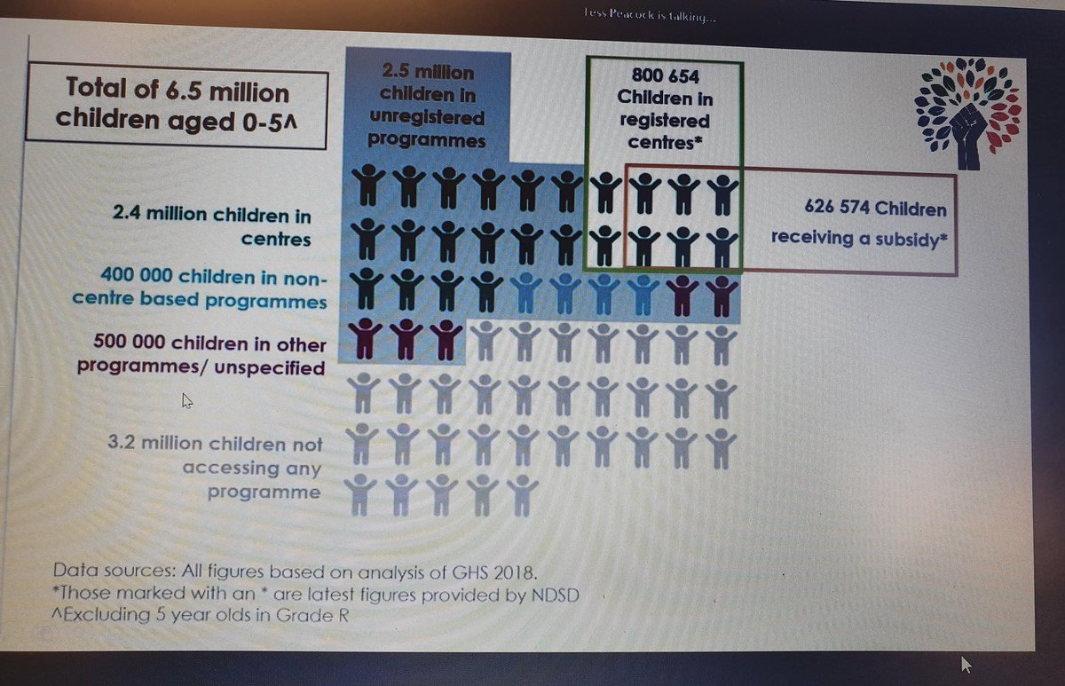 GiulesB65's tweet photo. So few children currently benefit from government's subsidies to #ECD providers. We need real ECD reform now! We cannot afford year of poor young #Children being excluded from quality programmes. The net needs to be much, much wider!
#RealReformforECD
#Parliament https://t.co/8Y6qypKyCd