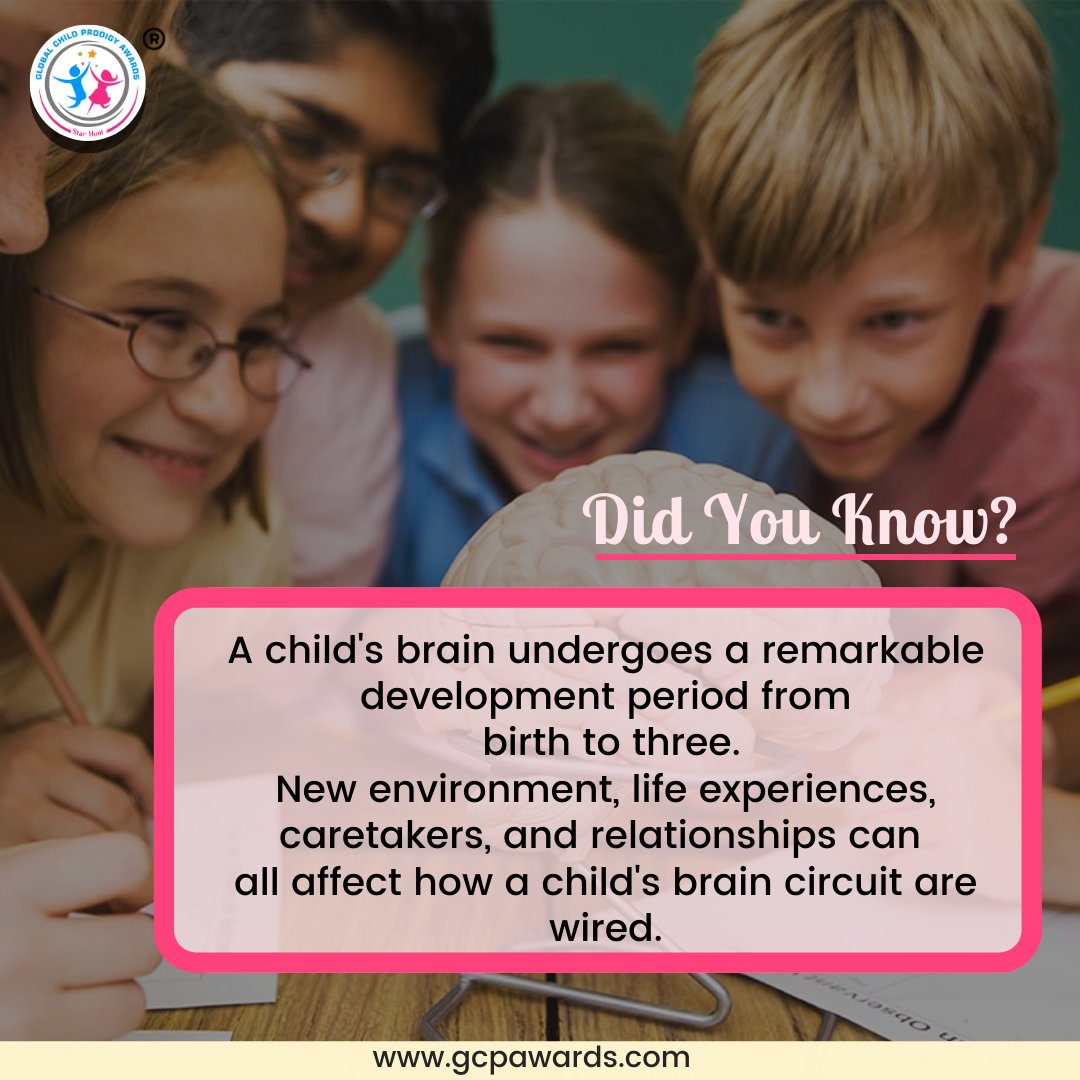 gcpawards's tweet photo. The young brain literally changes shape and size in response to everything encountered in the early years of life.

#gcpawards #childfacts #didyouknow https://t.co/M9pUXym2ZC