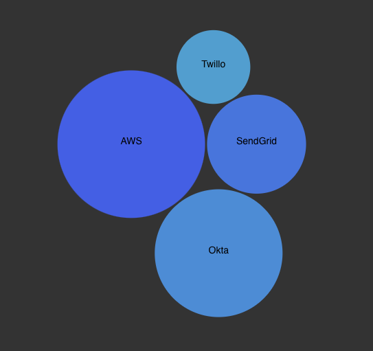 Austin on X: "🎉 Bubble Charts landed in REAVIZ 10.2 - more to come but the initial version is locked in. We also have radial and linear bubble charts too! 👉 https://t.co/s91ApoX8IX # Austin on X: "🎉 Bubble Charts landed in REAVIZ 10.2 - more to come but the initial version is locked in. We also have radial and linear bubble charts too! 👉 https://t.co/s91ApoX8IX #