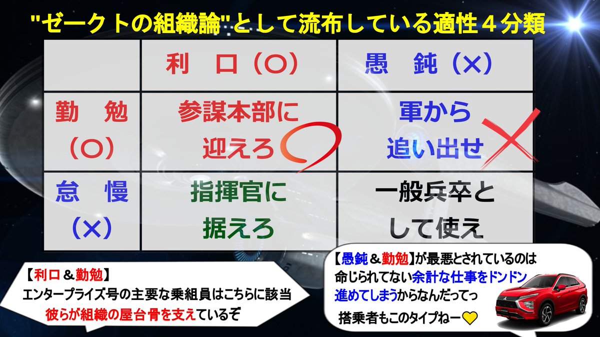 ゼークトの組織論 ゼークトの組織論