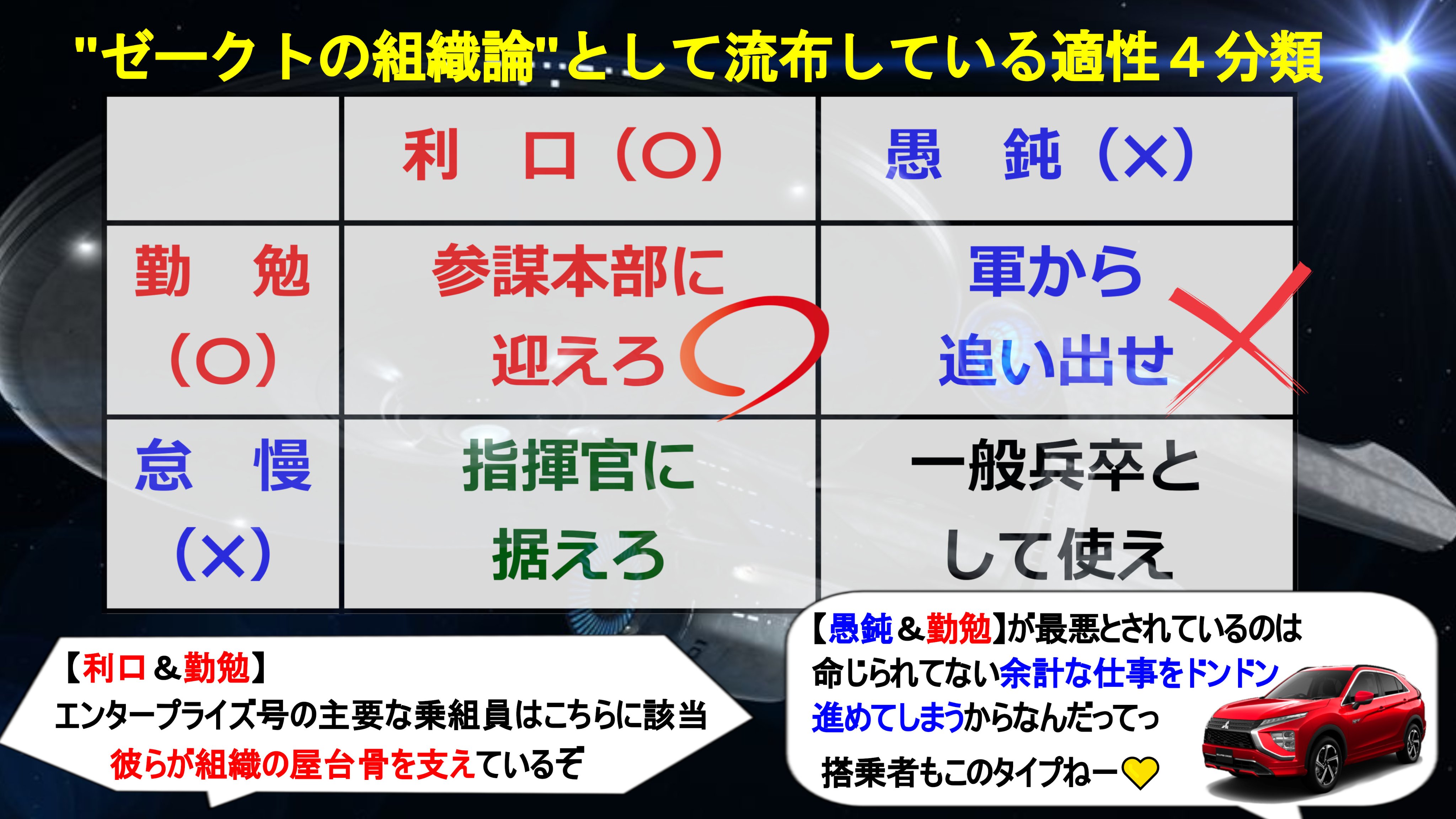 ゼークトの組織論 Twitter Search Twitter