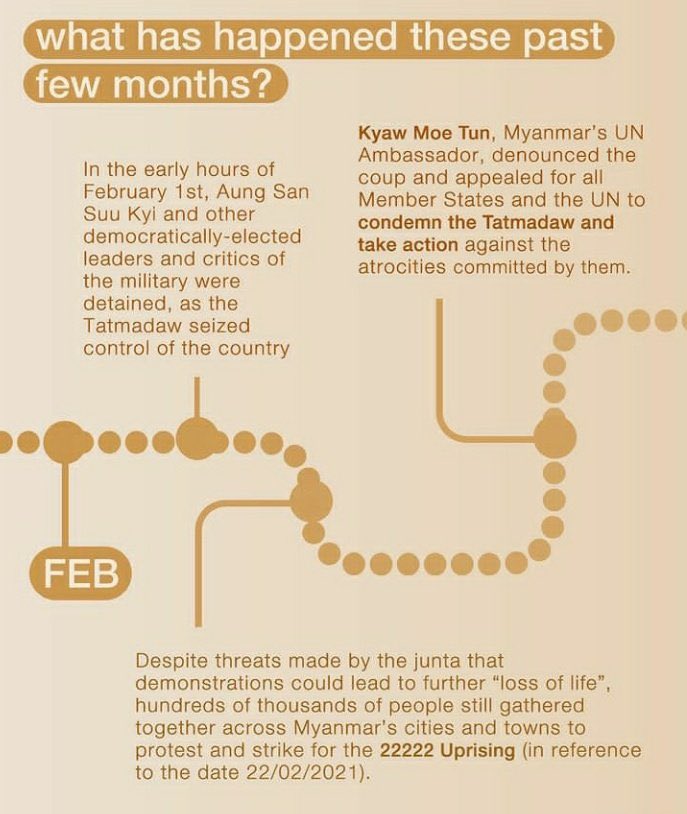 if you’re still not aware of what’s been happening in myanmar rn since feb 1, read this thread.PLEASE read and talk about this. #WhatsHappeninglnMyanmar