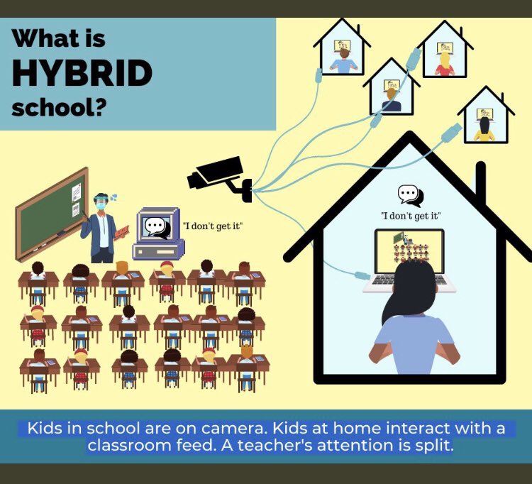DrKateTO's tweet image. Hearing lots of discussion in #onted #onpoli about the “hybrid” model of teaching. This is NOT like the virtual schooling our kids have been doing this year. This is ONE teacher for TWO classrooms, simultaneously live streaming in-school learning to their virtual students