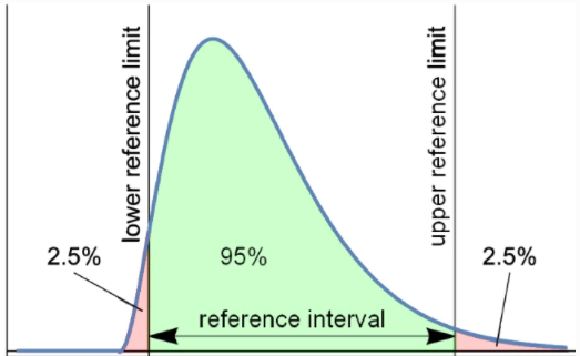 ruthiedeh's tweet photo. #reference data for visual electrophysiology: a guide.
#NormativeData #normative #ReferenceData @ClinMedJournals @iscev_org @LKCTech
https://t.co/6JJwxuLVwi https://t.co/EJgqZzJh3y
