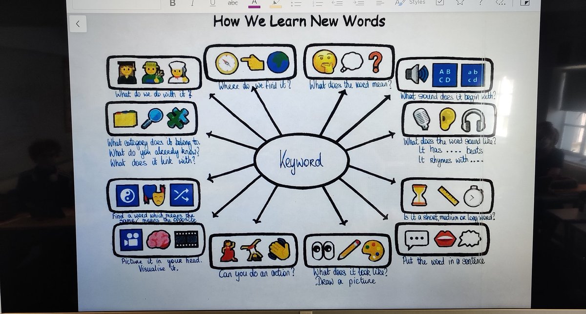 ParkesNiamh's tweet photo. Tried a new approach today to teaching the Elements if Music with first years. Worked really well. Was great getting students to work together and discuss these key words that are so vital to musical language. #collaboration #learning #elementsofmusic https://t.co/o7xHtGiWgC