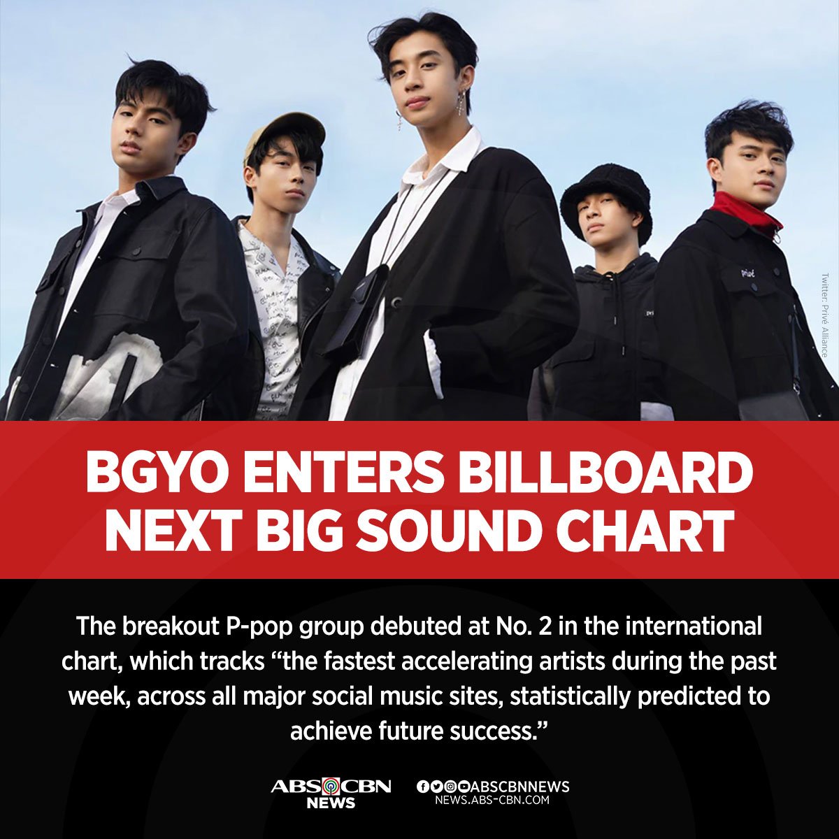 ABSCBNNews's tweet photo. Congratulations, @bgyo_ph!

The breakout P-pop group BGYO debuts on Billboard, just over three months after their official launch. #BGYOonBillboardNBS

Read more: https://t.co/f3xjrzF82v https://t.co/hm8MIe8emA