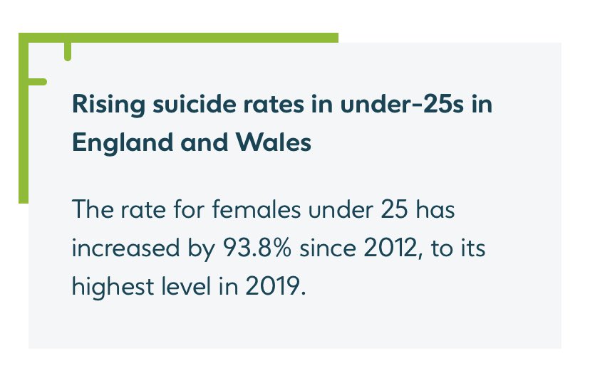 4. Alcohol.The only drug you have to apologise for - for giving up.Booze and negative thoughts are the worst cocktail around depression, anxiety, coping with stress and sleep.The statistics on alcohol related deaths are brutal (20yr high)Flick through suicide facts below