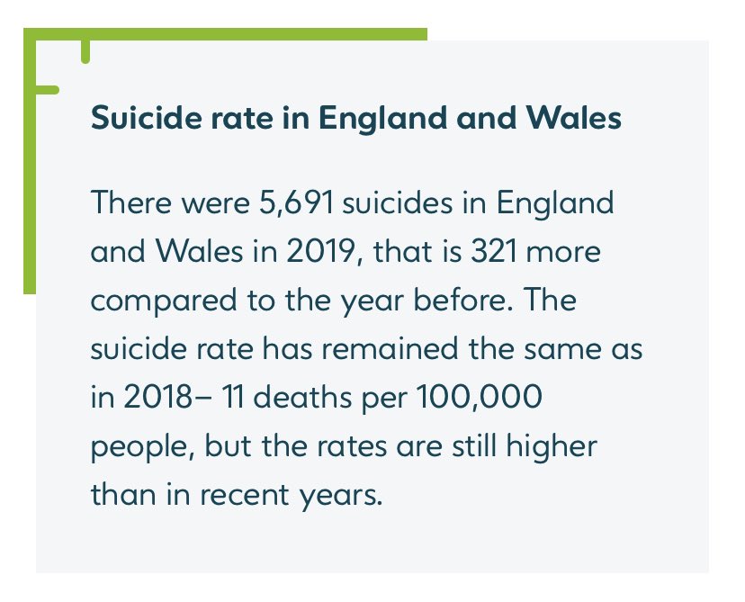 4. Alcohol.The only drug you have to apologise for - for giving up.Booze and negative thoughts are the worst cocktail around depression, anxiety, coping with stress and sleep.The statistics on alcohol related deaths are brutal (20yr high)Flick through suicide facts below