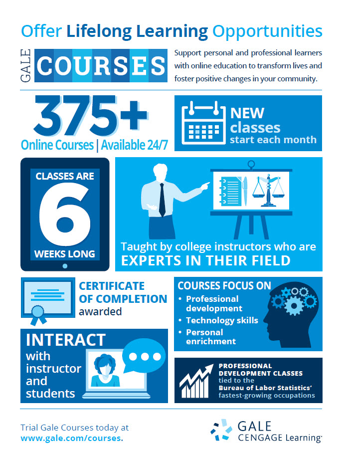 OmahaLibrary's tweet photo. Access 100s of engaging, instructor-led online courses focused on professional development, technology skills, and personal enrichment with Gale Courses—free with your library card! Browse the courses at https://t.co/s49JY3b6vG the next session starts tomorrow! #OmahaLibrary https://t.co/dur5coRfsd