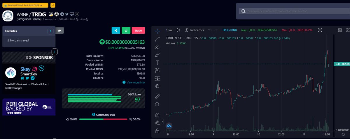 TRDGtoken's tweet image. V1 IS FINE (pancakeswap)

We have experienced a glitch in the price.

If you sell you lose your tokens.  

If you try and buy on V2 with no liquidity  the transactions might not go through.

V1 is still active and fine.  Anyone freaking out refer to the chart. Thanks everyone!