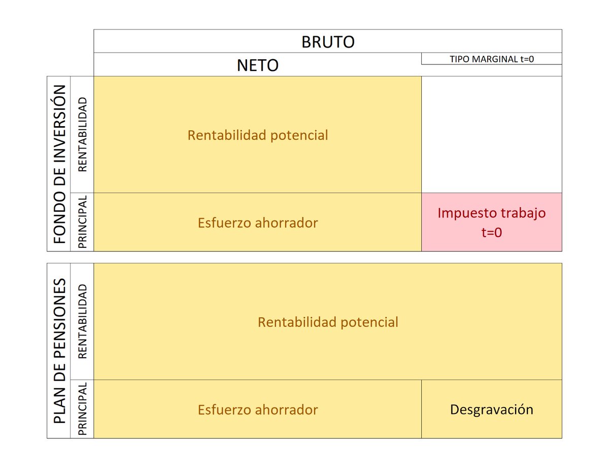 Diego tweet media