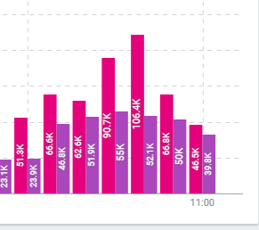 UpdatesbySun's tweet photo. Our votes have dropped back to 39K votes per hour, we need to make a minimum of 100K votes per hour if we want to recover, do not stop voting.
 
#Louies #BestFanArmy #iHeartAwards https://t.co/Nw7ukjrghT